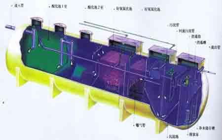 地埋式污水处理设备.jpg