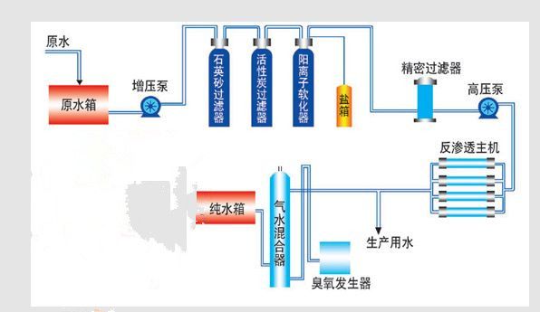 单级纯净水设备工艺流程.jpg